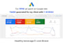 setup and optimize your google ads campaign for higher ROI